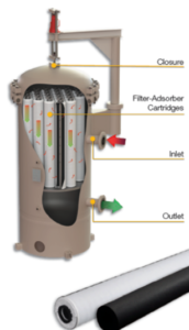 Absorbent Filter Oil & Gas Filtration and Separation Solutions – Mountleigh Oil & Energy ...